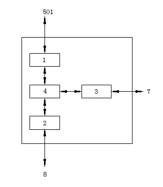 Method of estimating and evaluating emission law of pollution source by using internet of things and internet-of-things controller