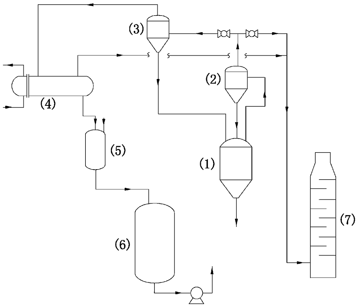 A process and equipment for recovering organic silicon monomer and dust in exhaust gas