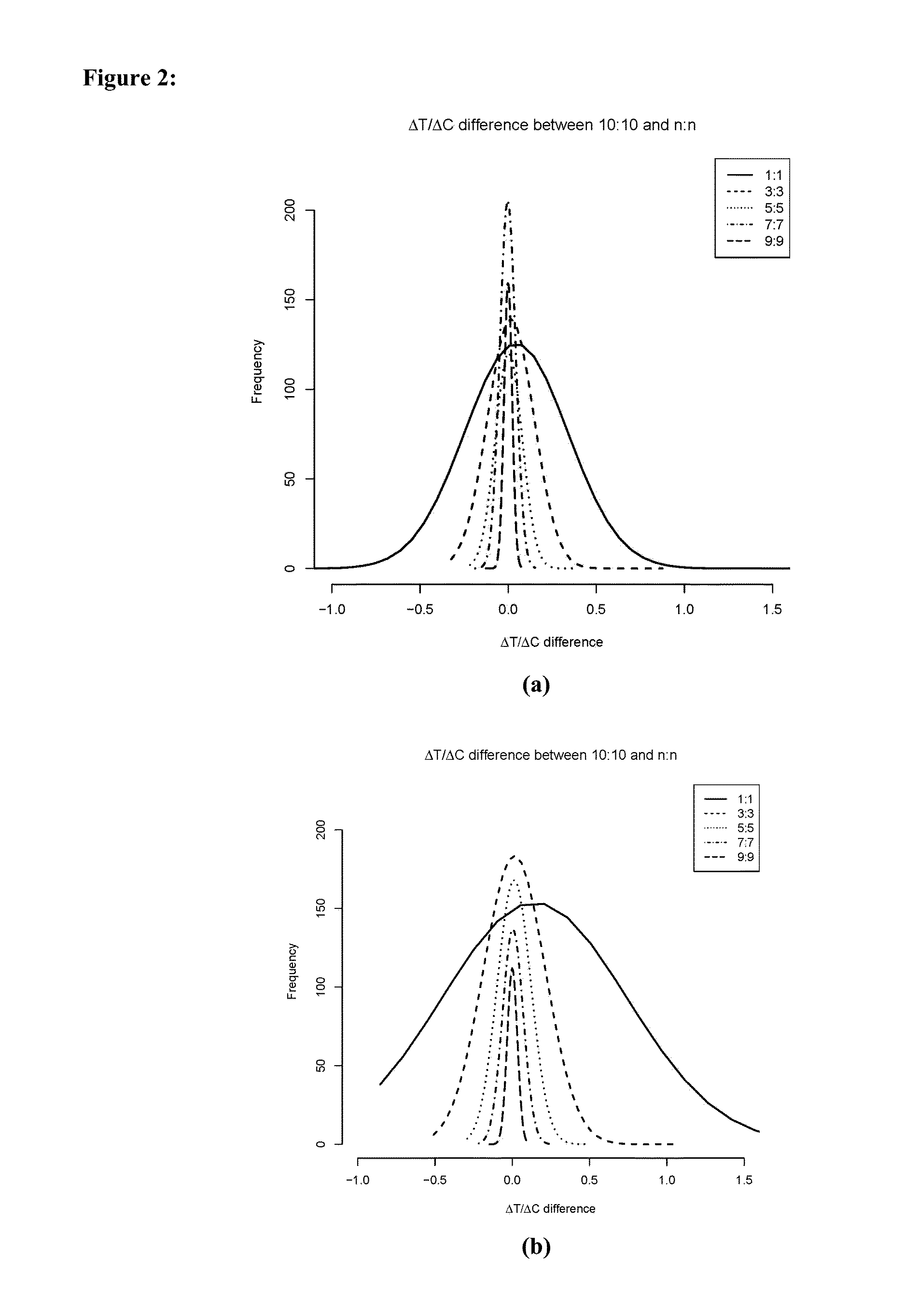 Method for mimicking human clinical trial by using non-human animals