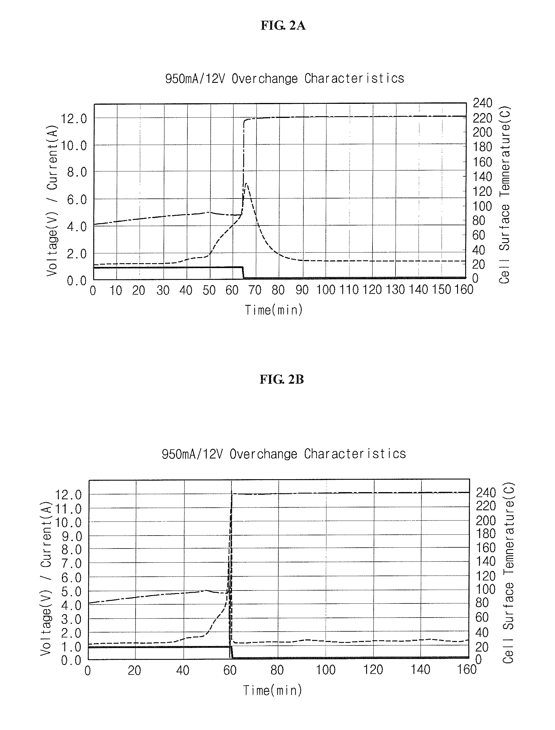 Electrolyte for high voltage lithium rechargeable battery and high voltage lithium rechargeable battery employing the same