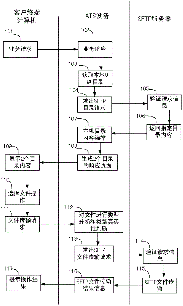 Method for securely transmitting file on counter of financial network, and transmission system