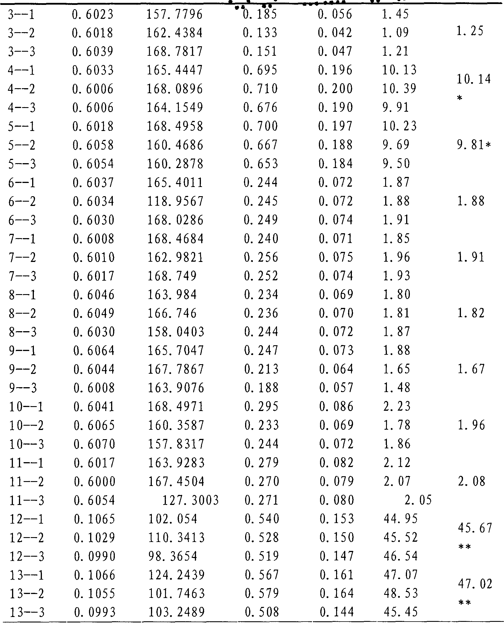 Chinese medicinal preparation containing panax notoginseng, and preparation method thereof