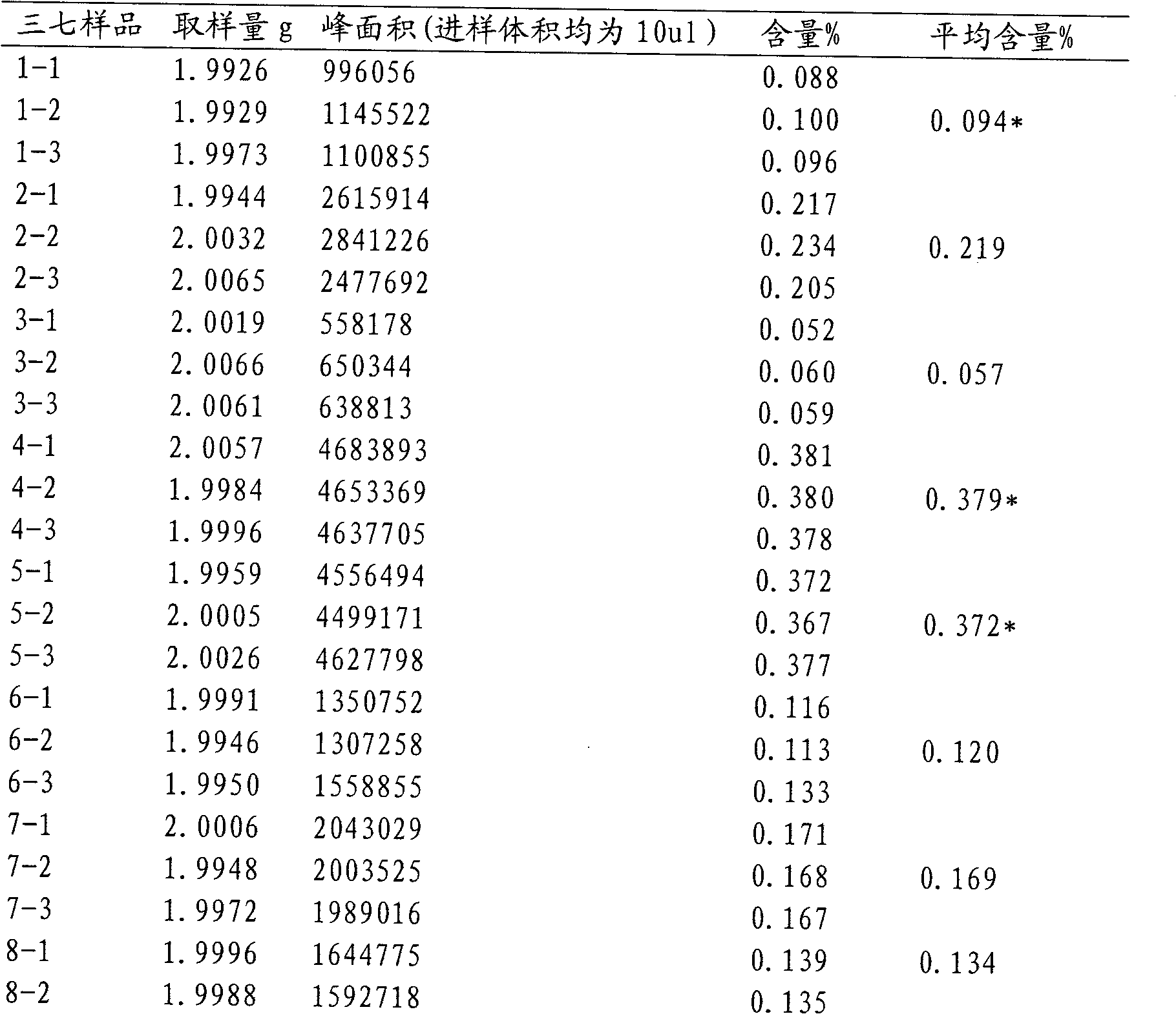 Chinese medicinal preparation containing panax notoginseng, and preparation method thereof