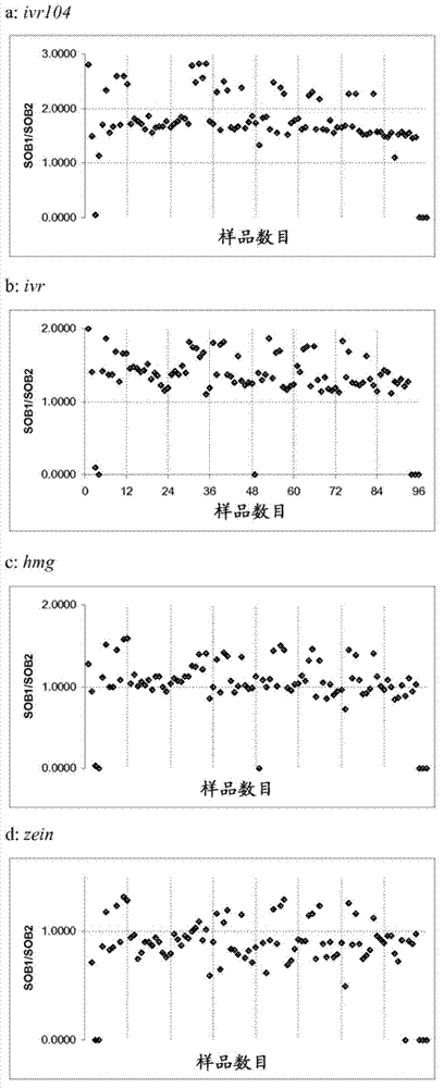 Endpoint TAQMAN methods for determining zygosity of corn comprising TC1507 events