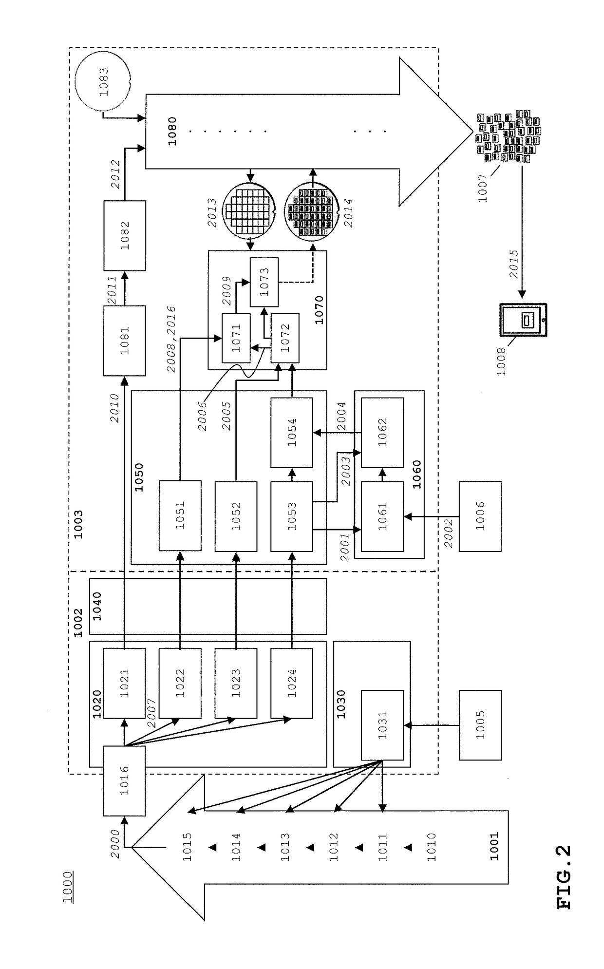 Fabricating  unique chips using a charged particle multi-beamlet lithography system