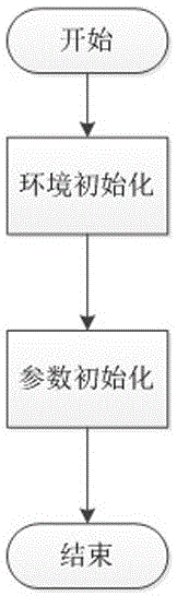 Method for controlling mobile robot through automatic establishment of abstract action