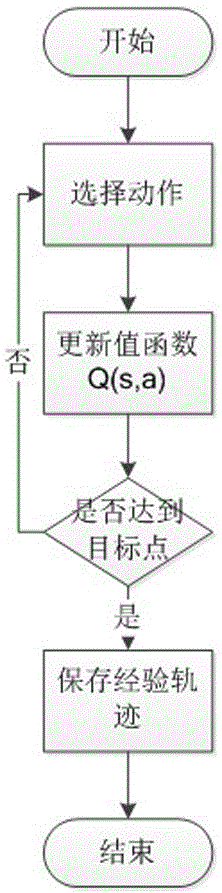 Method for controlling mobile robot through automatic establishment of abstract action