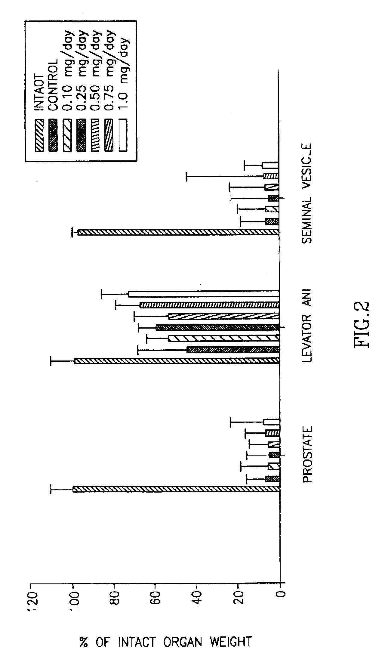 Halogenated selective androgen receptor modulators and methods of use thereof