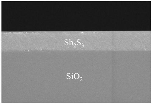 Chalcogenide phase-change film capable of being used for multispectral active optical regulation and preparation method thereof