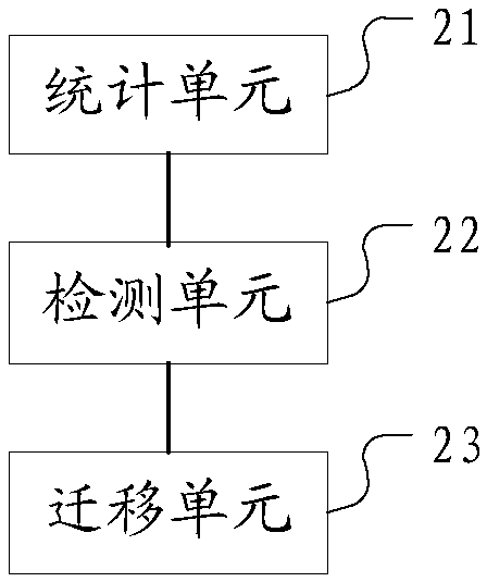 Data equalization method, device, and computer-readable storage medium