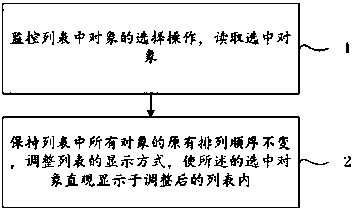 List display adjustment method and device based on selected object, and storage medium