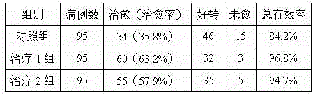 Traditional Chinese medicine composition for treating depression