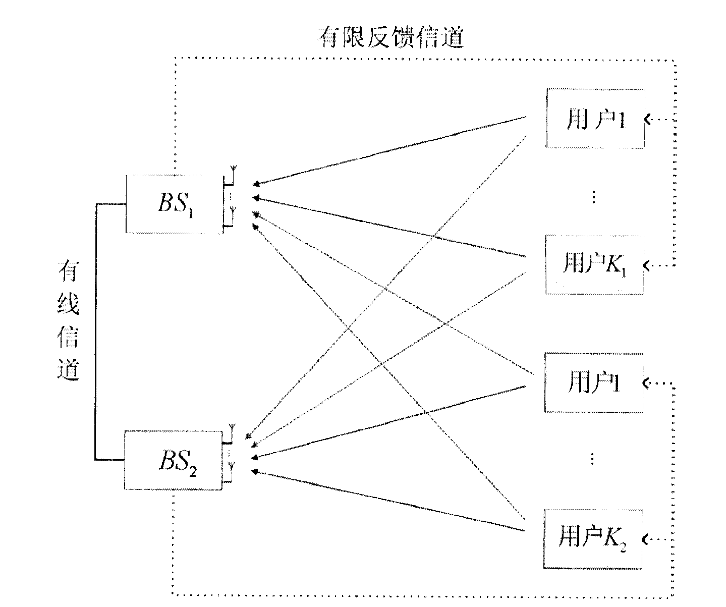 Interference alignment method of up cell