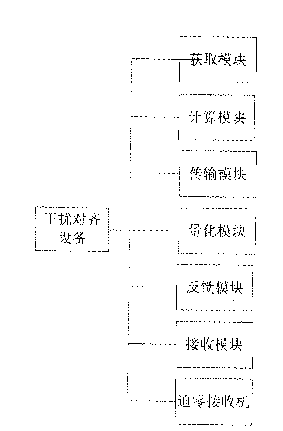 Interference alignment method of up cell