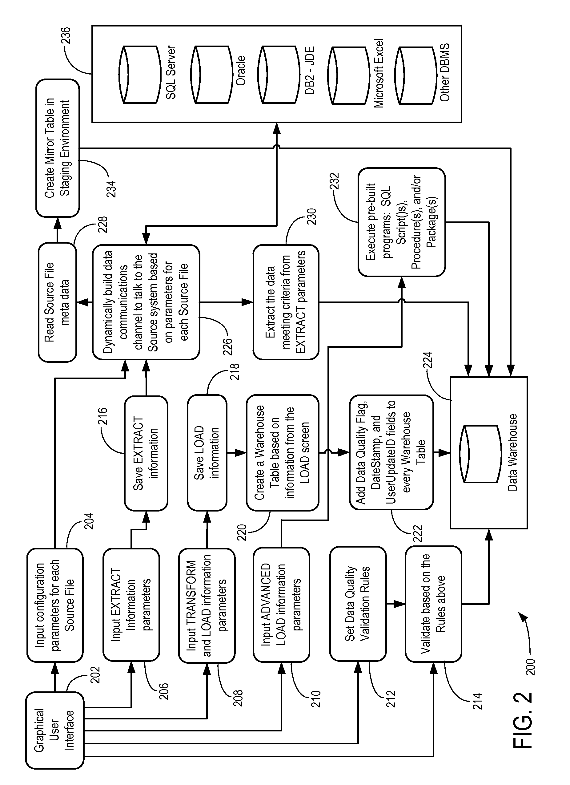 System and method for building a data warehouse