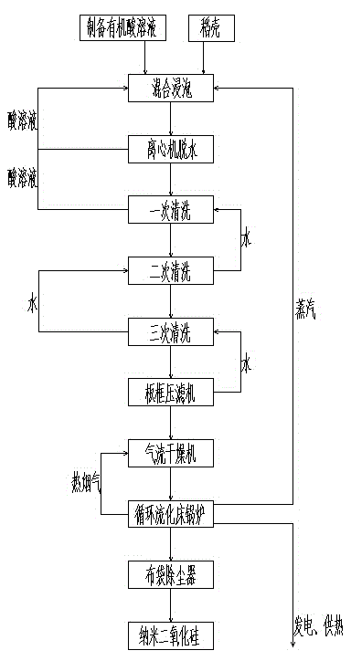 Method using circulating fluidized bed for rice hull organic acid pretreatment and combustion to prepare nanometer SiO2