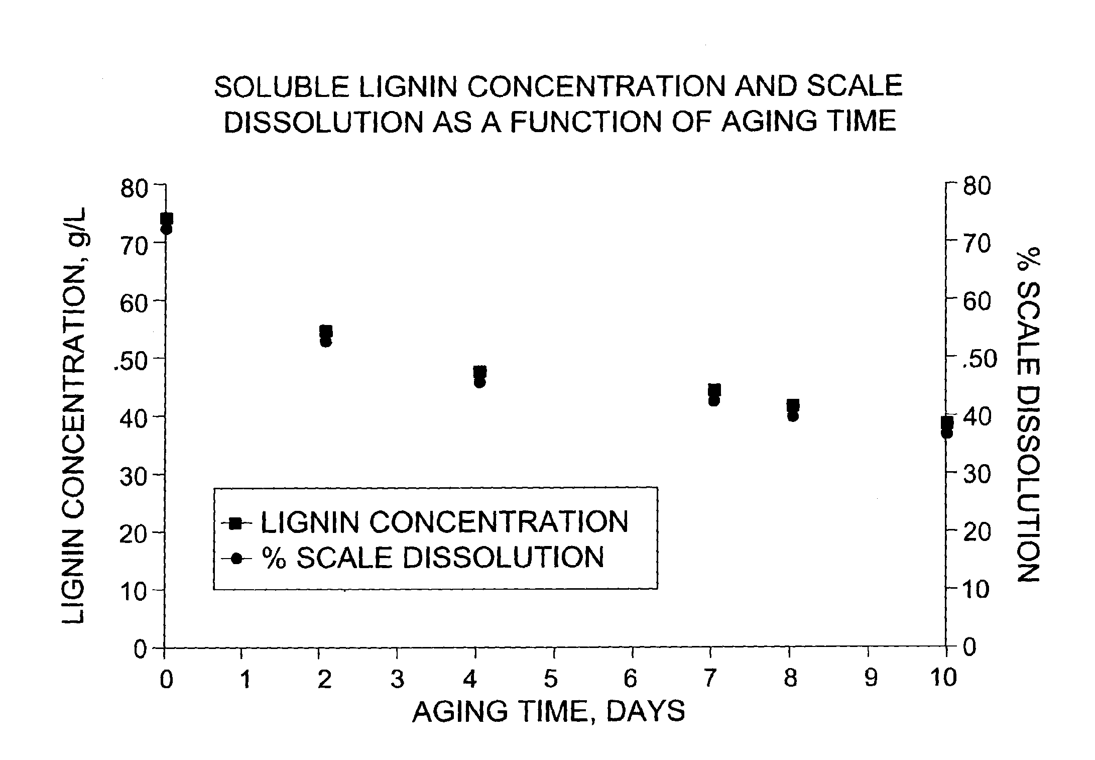 Method for scale removal during a lignocellulosic conversion process