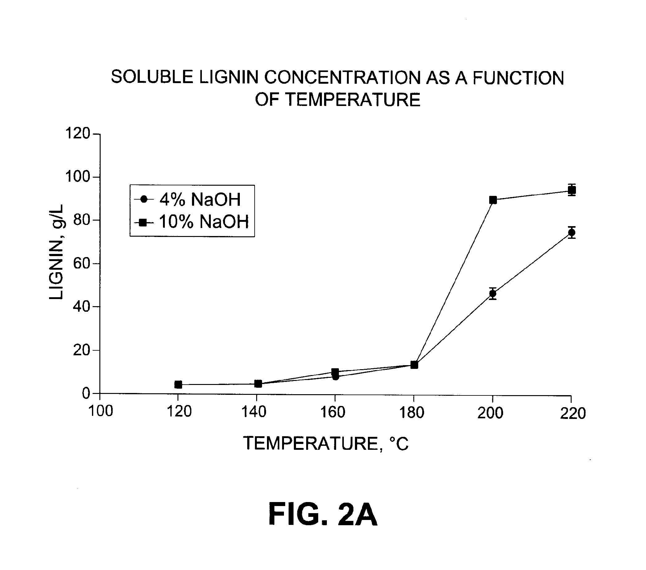 Method for scale removal during a lignocellulosic conversion process
