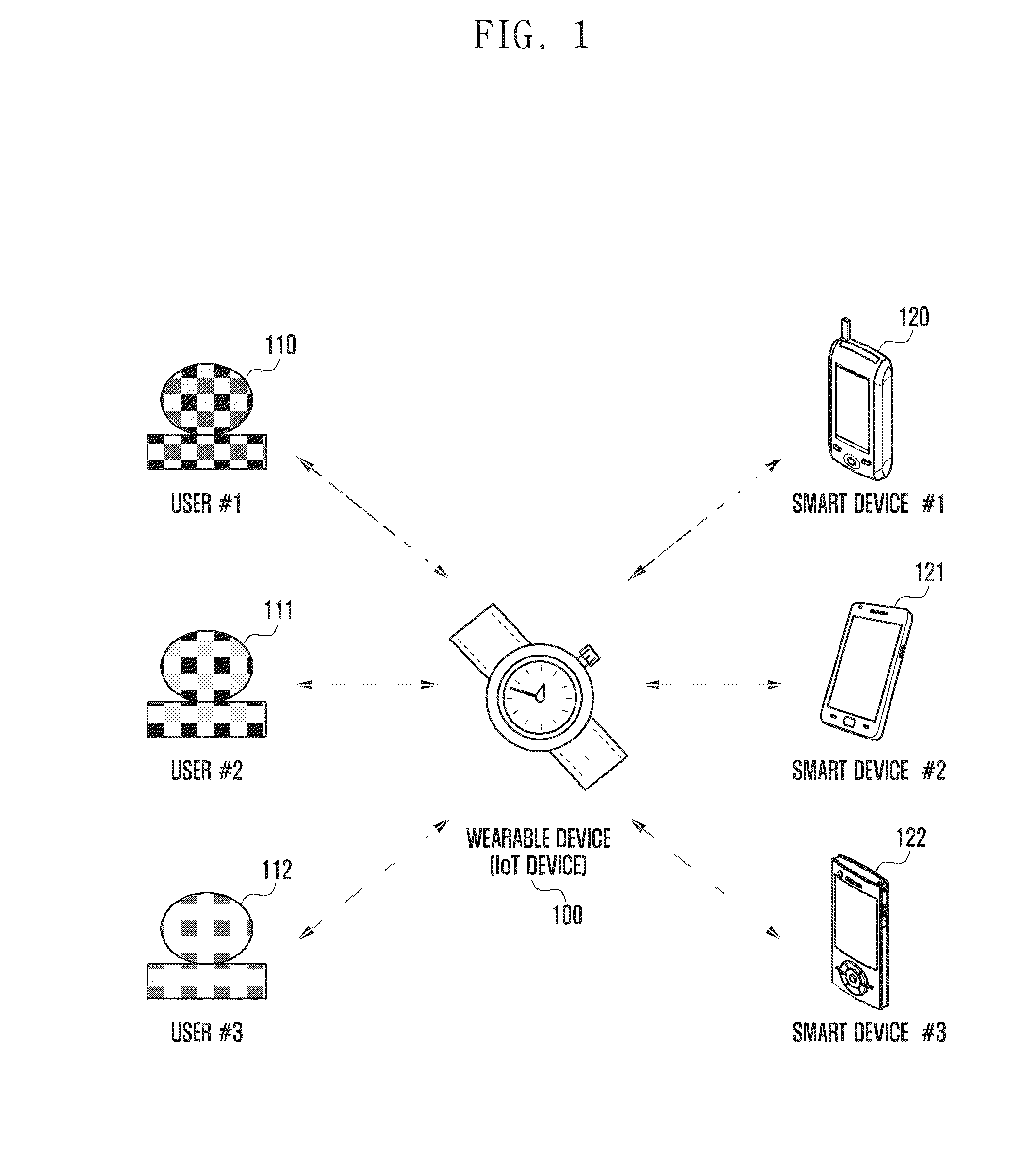 Method and apparatus for pairing a wearable device and a smart device