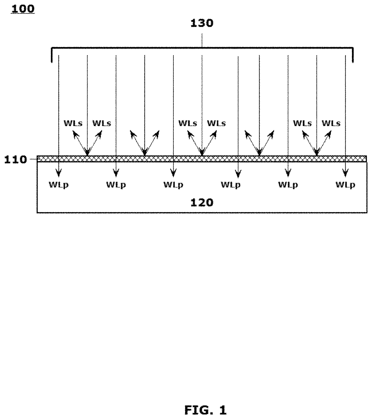 Methods for making compositions of materials for forming coatings and layered structures including elements for scattering and passing selectively tunable wavelengths of electromagnetic energy