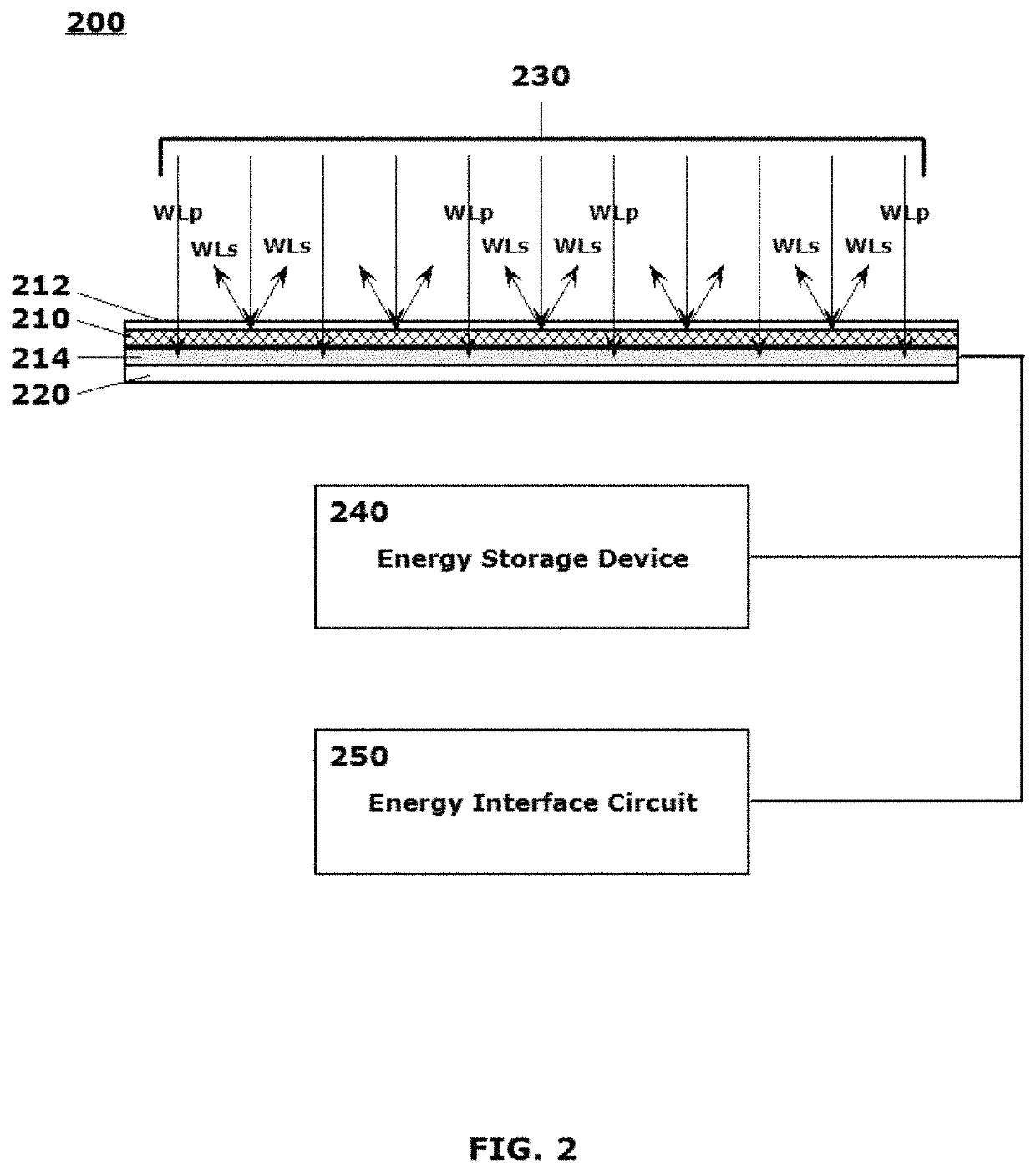 Methods for making compositions of materials for forming coatings and layered structures including elements for scattering and passing selectively tunable wavelengths of electromagnetic energy