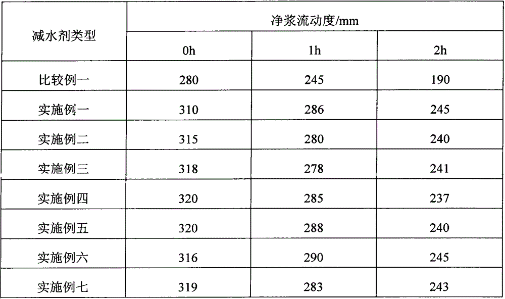Preparation method of powdery polycarboxylic acid high-performance water reducing agent