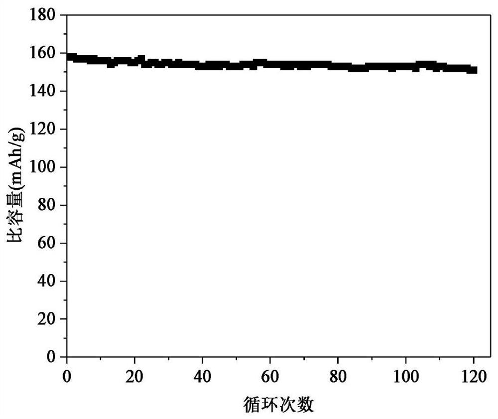 Preparation method of nano-carbon/lithium titanate composite coated positive electrode material with three-dimensional porous structure