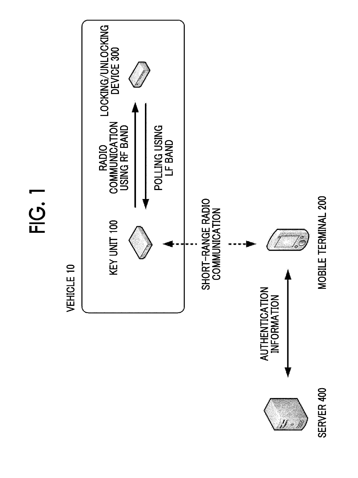 Onboard device and mobile terminal