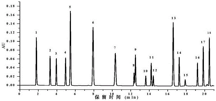 Extraction method of pectin and polyphenols in citrus peel
