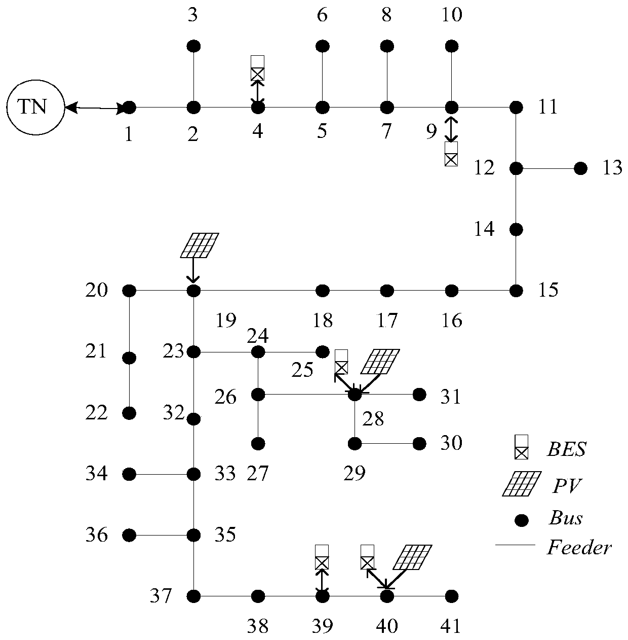 Comprehensive operation control system and method for battery energy storage system in high-permeability photovoltaic distribution network