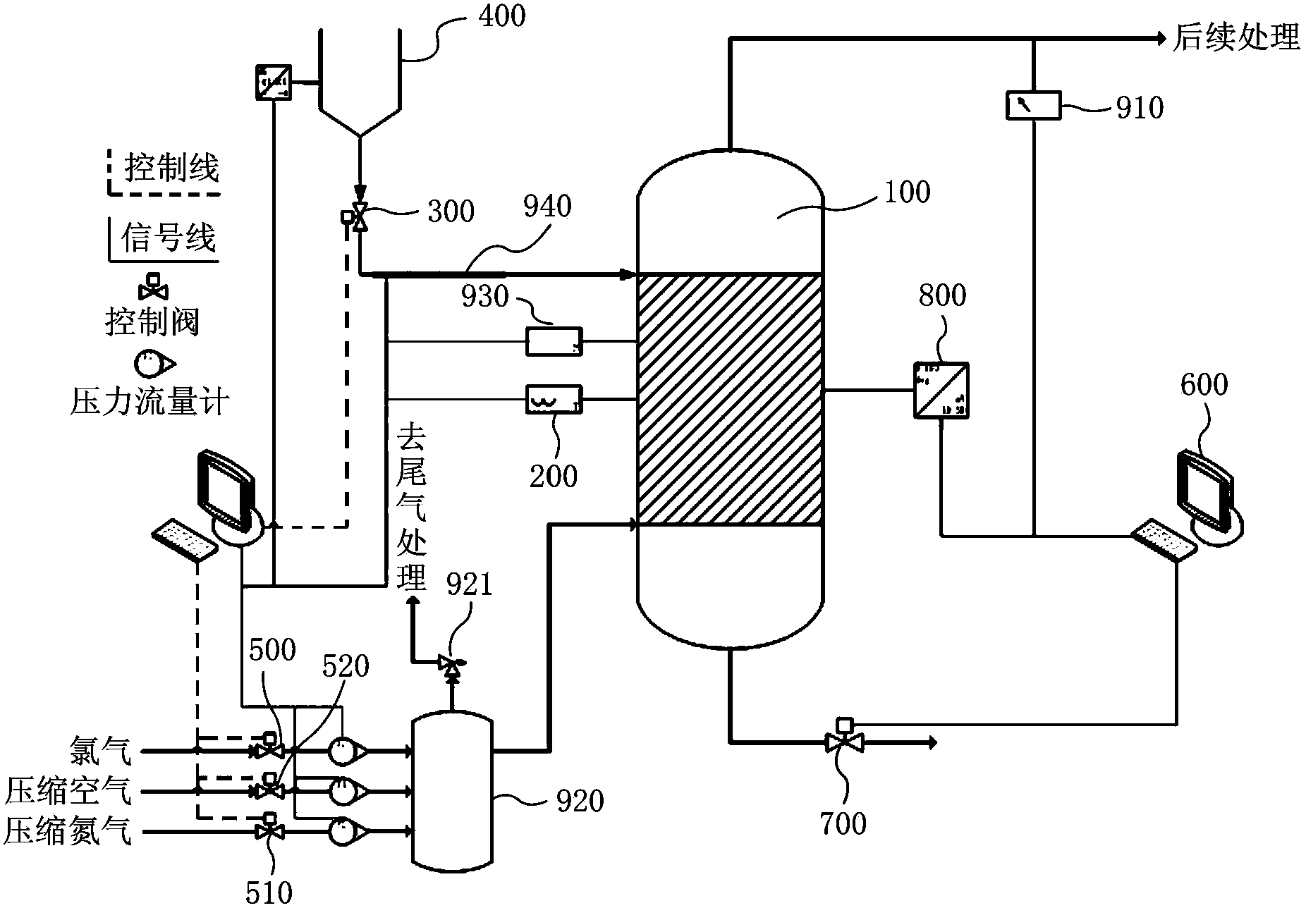 Control system and control method for low temperature fluidizing chlorination furnace