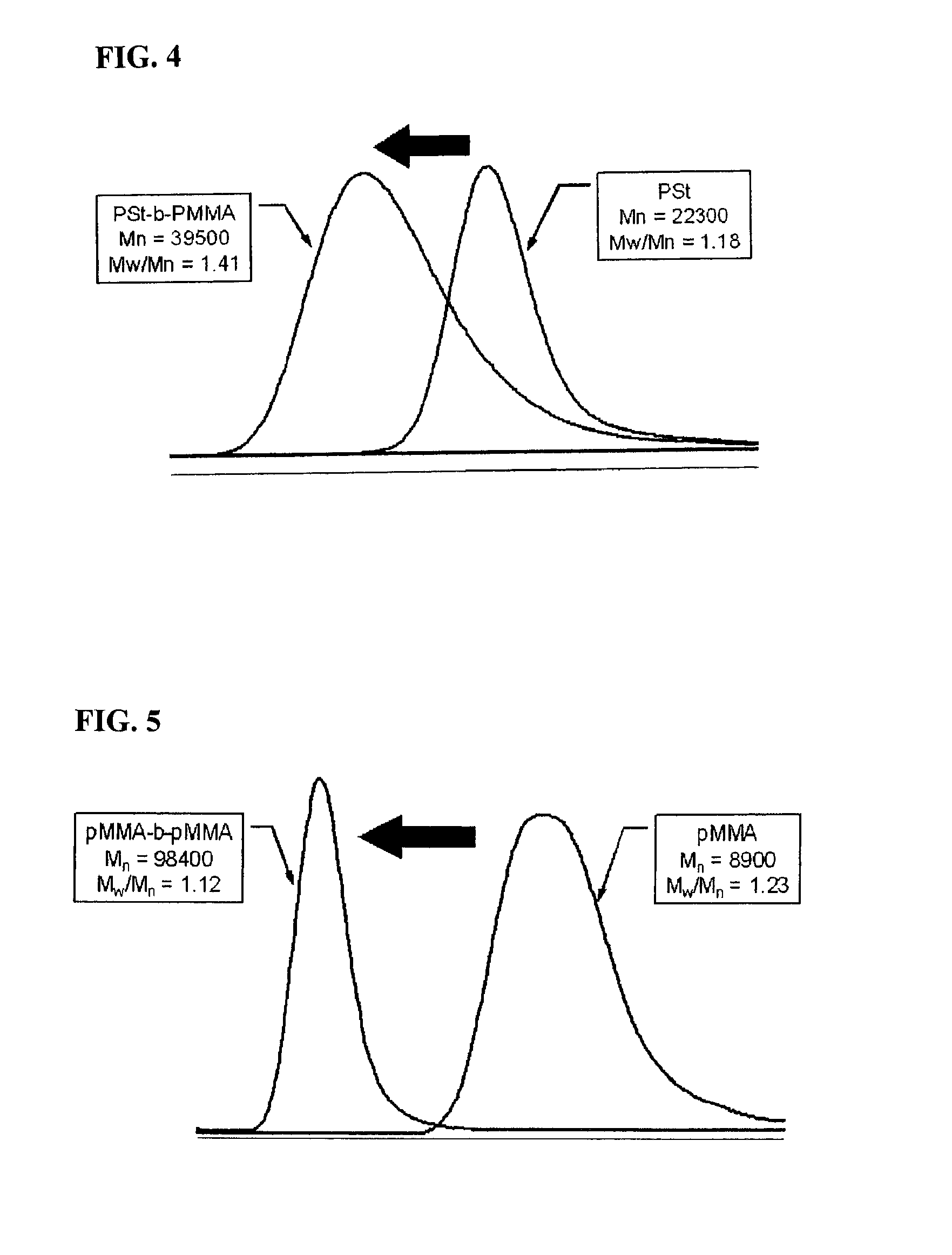 Process for production of polymers with iron complex catalyst