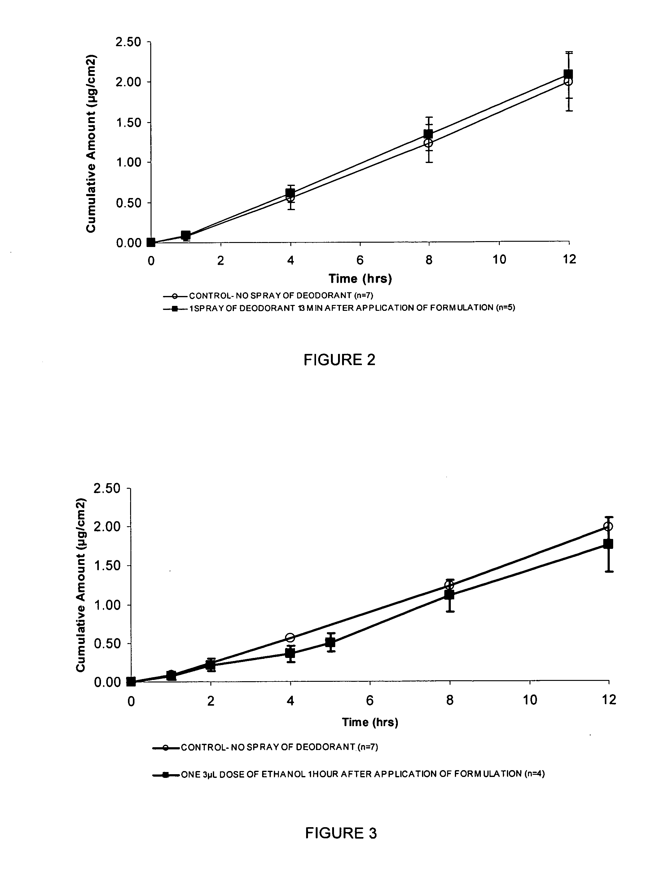 Method and composition for transdermal drug delivery