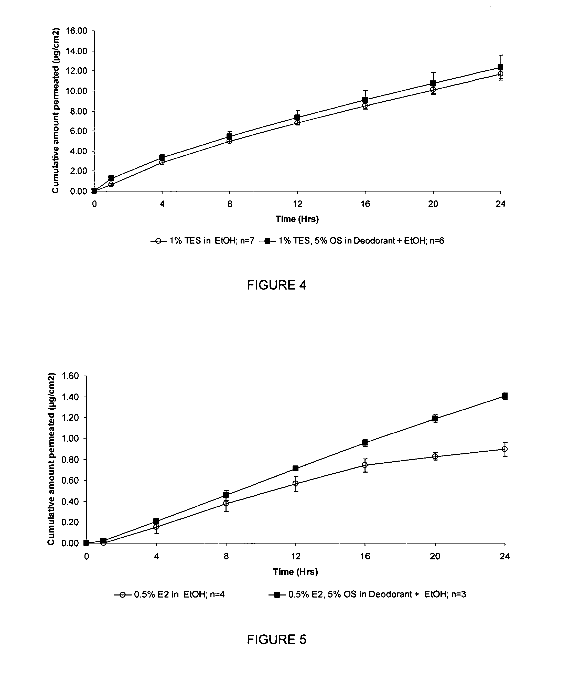 Method and composition for transdermal drug delivery