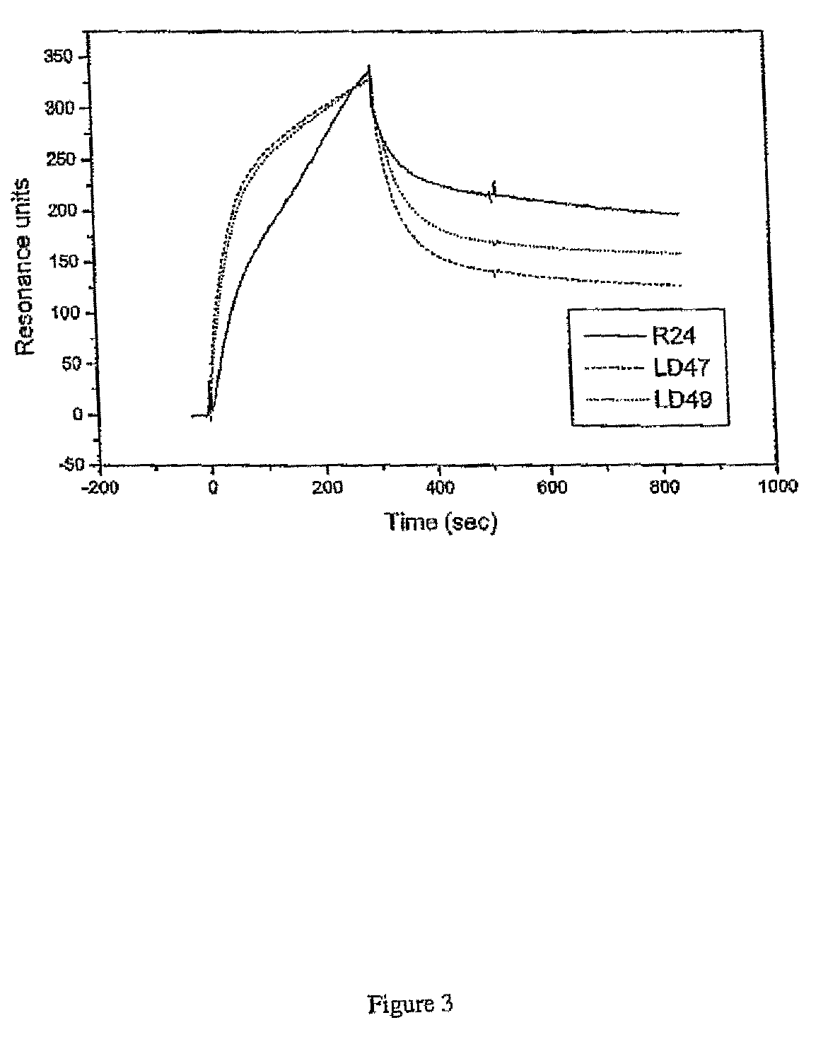 Anti ganglioside GD3 antibodies and uses thereof
