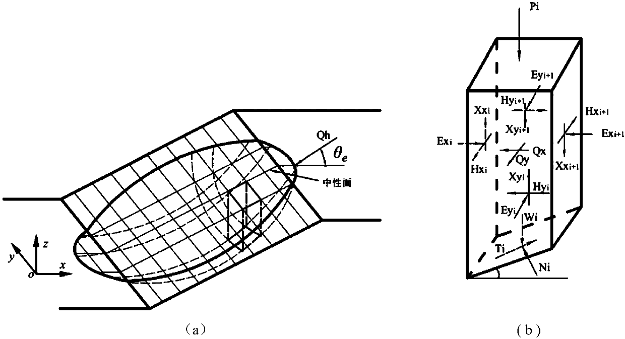 Method for predicting stability of three-dimensional asymmetric slope in earthquake load effect