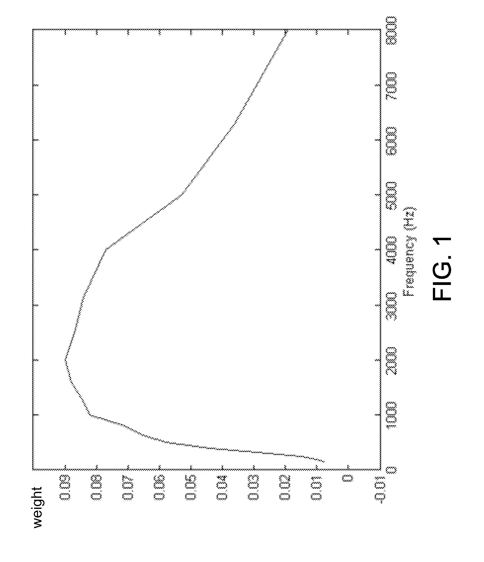 Systems, methods, apparatus, and computer program products for spectral contrast enhancement