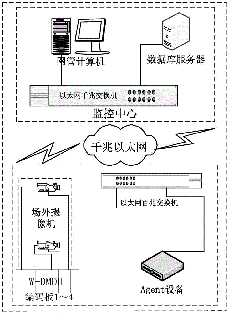 Fault location method for traffic video private network based on improved code book