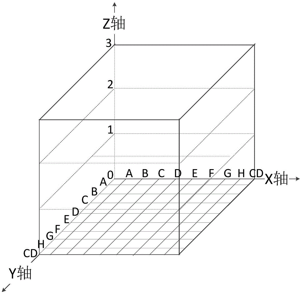 Fault location method for traffic video private network based on improved code book