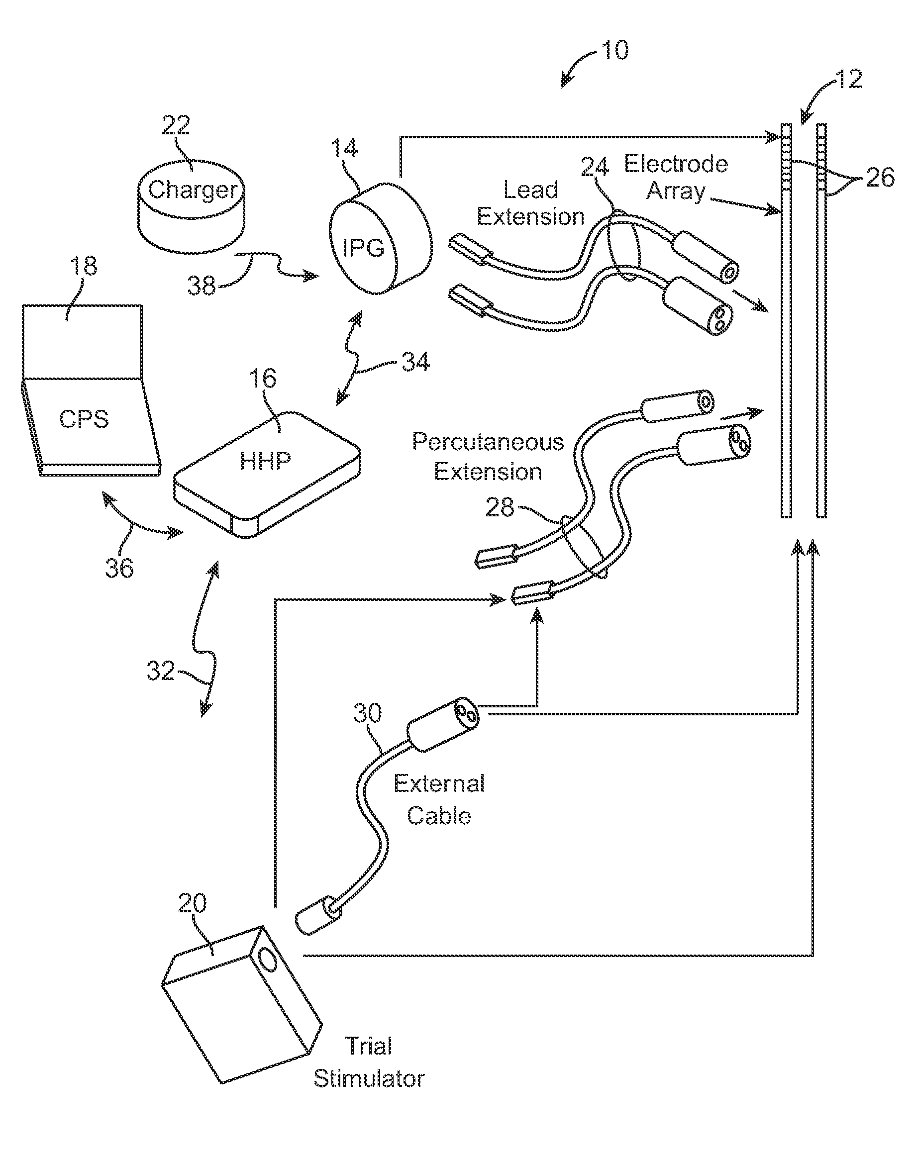 System and method for avoiding, reversing, and managing neurological accomodation to eletrical stimulation