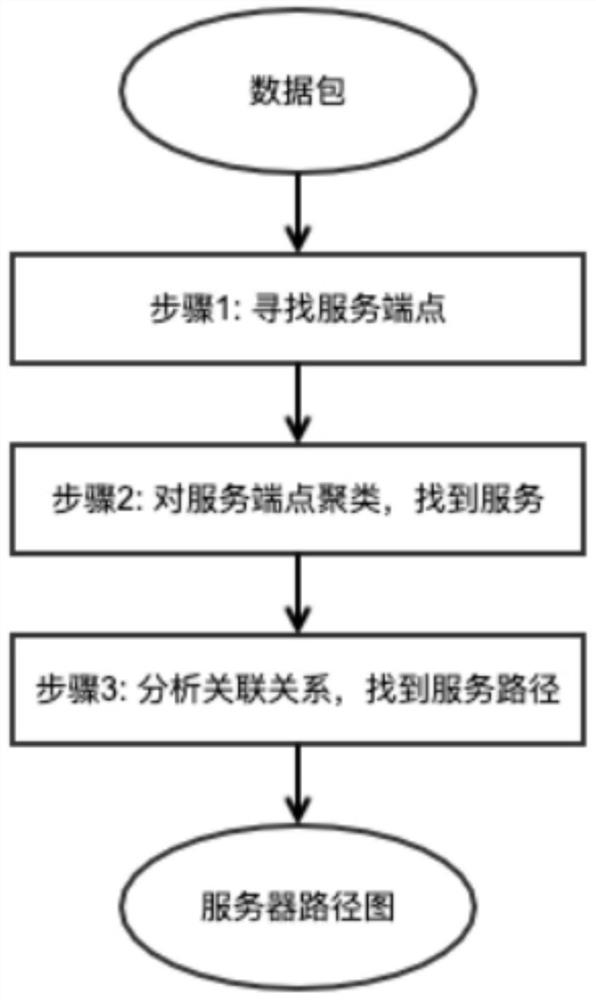 Service path automatic discovery method and system, and medium