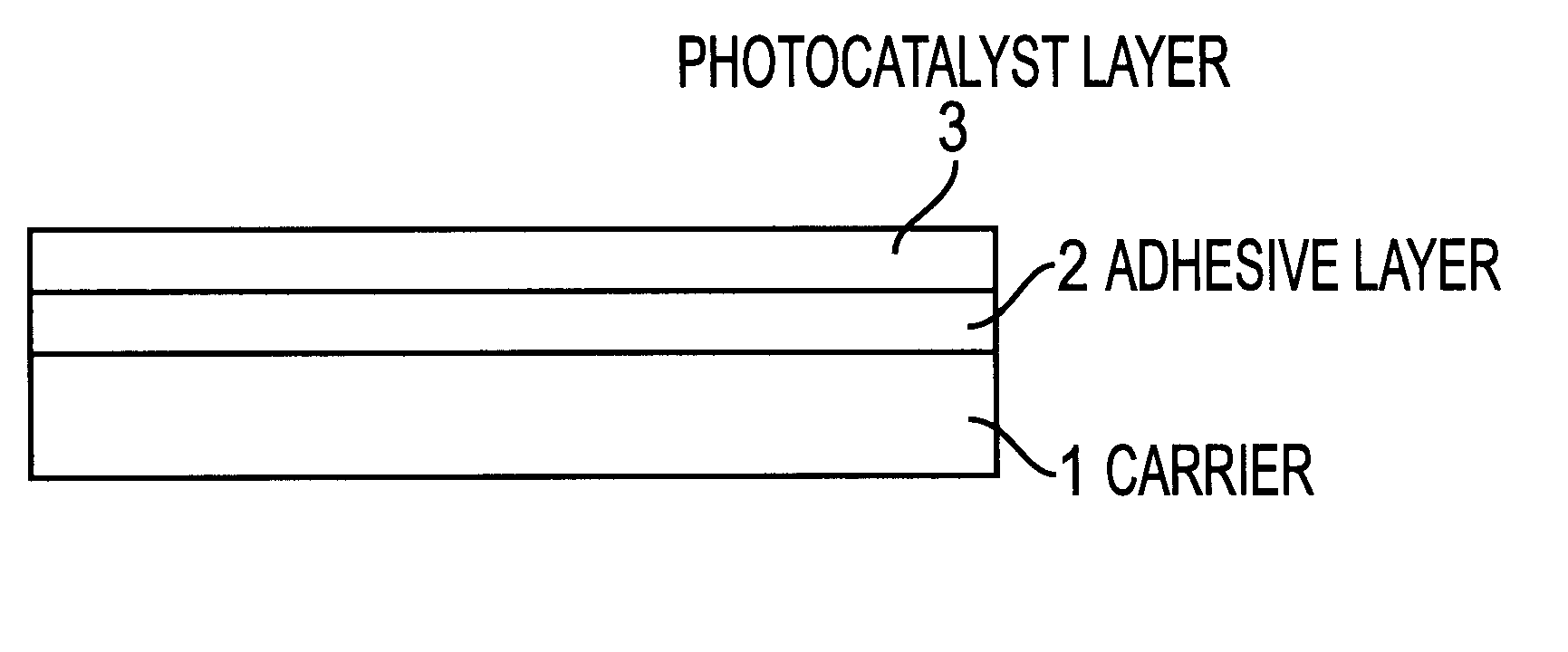Photocatalyst-carrying structure and photocatalyst coating material