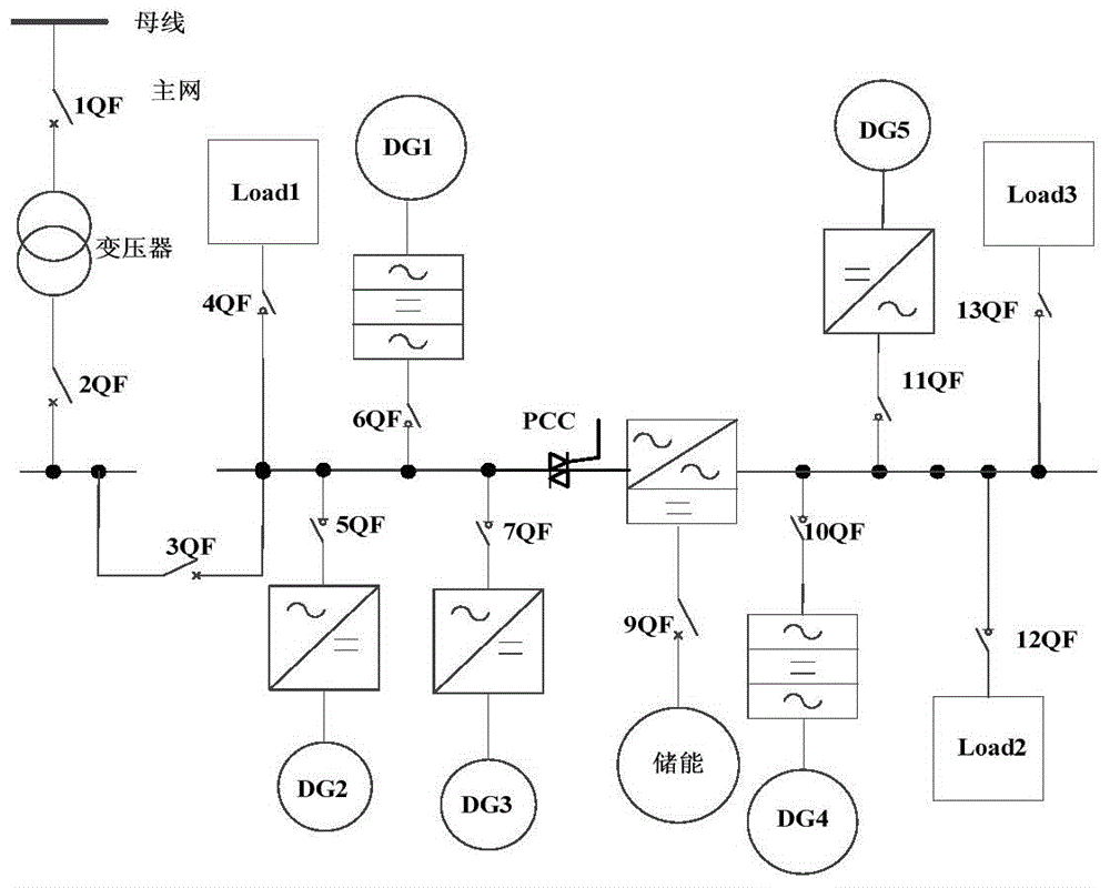 Distributed power source and micro grid hybrid power supply system