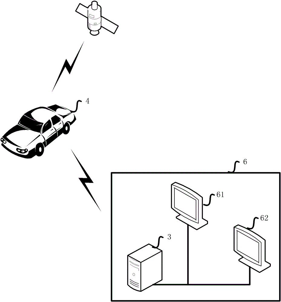 The whole process monitoring system of motor vehicle driver training and examination