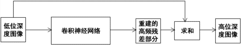 Method and device for image bit-depth expansion based on combination frame