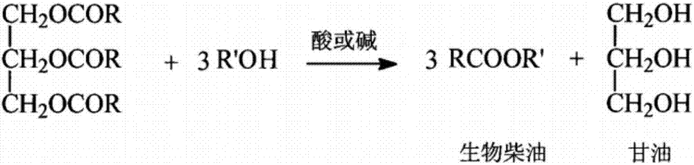 A diesel additive component and alcohol ester diesel containing the component