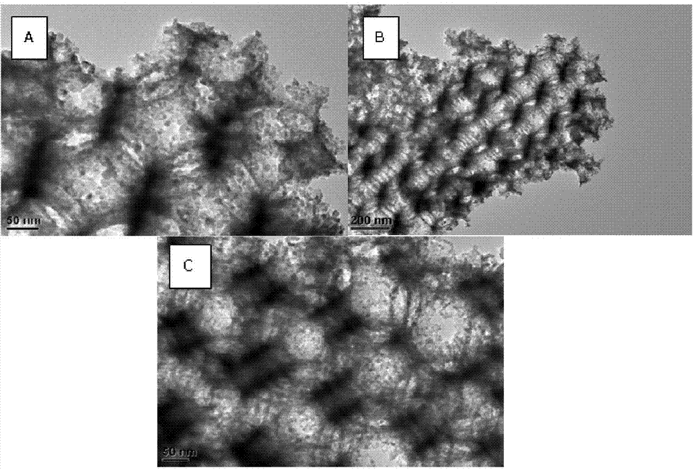 Macroporous-mesoporous cerium-zirconium solid solution silver-loaded catalyst and preparation method and application thereof