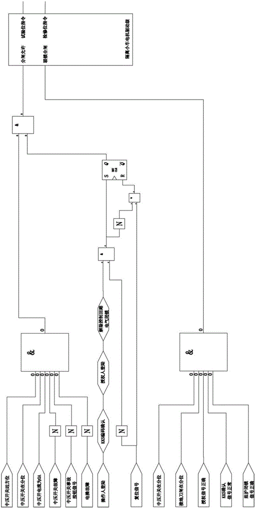 Video and diagnosing control system of medium voltage switch with embedded (MS-VDCS), and operation method