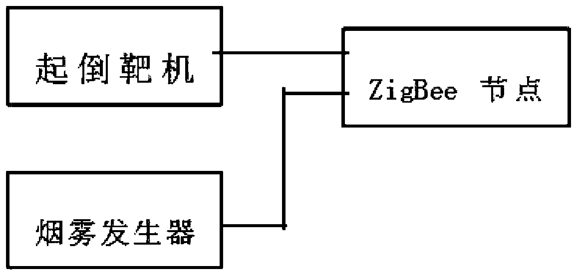 Group target training system based on wireless network technology