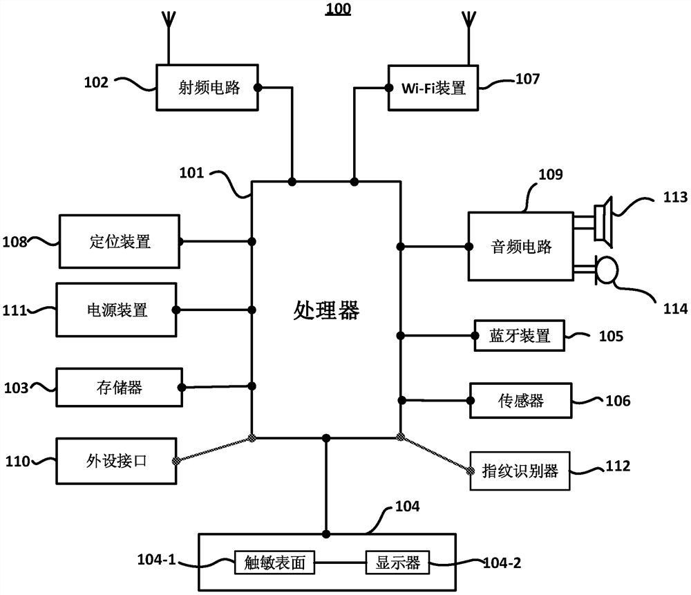 Method for editing home screen, graphical user interface and electronic device